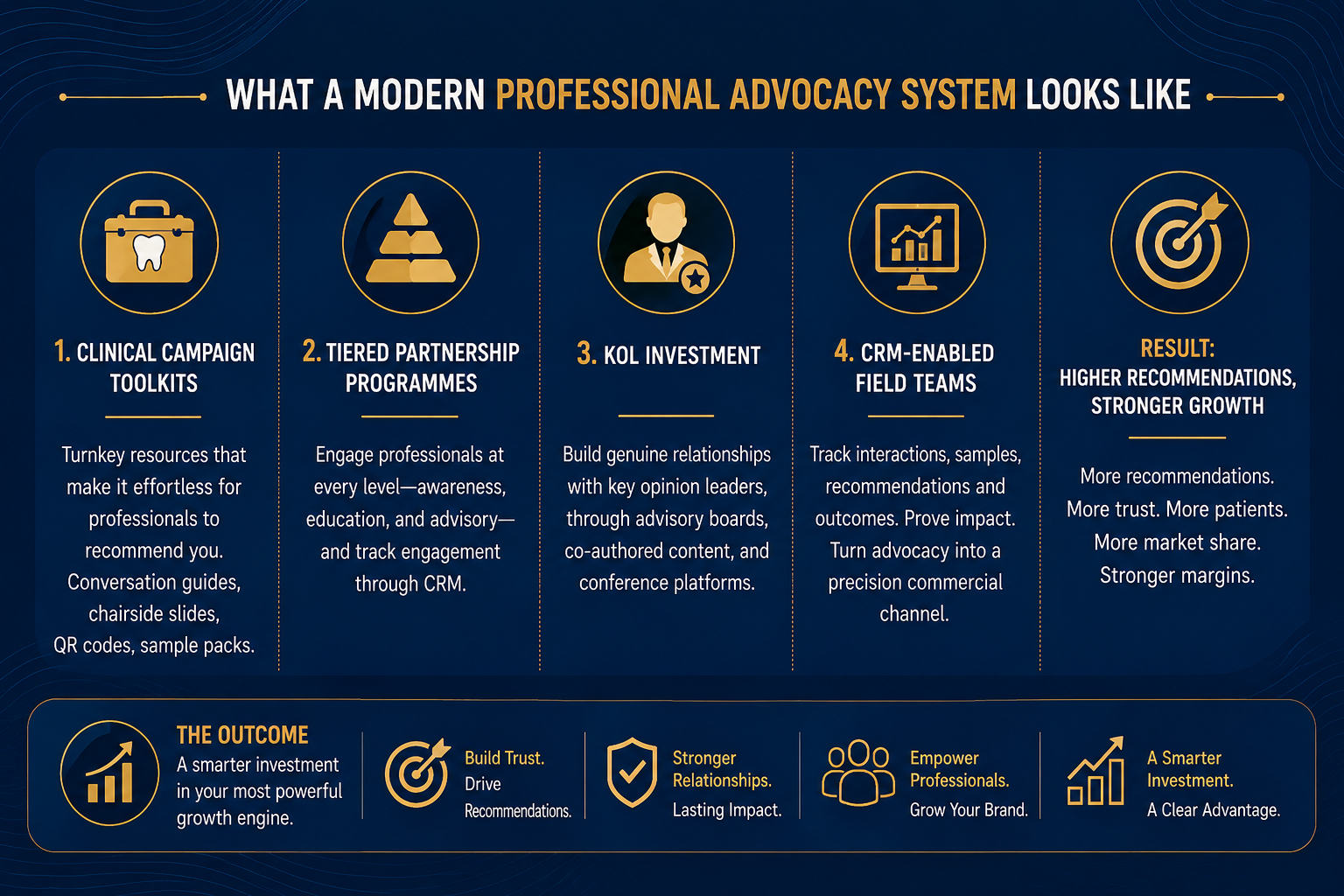 dream-strategies-supporting-image